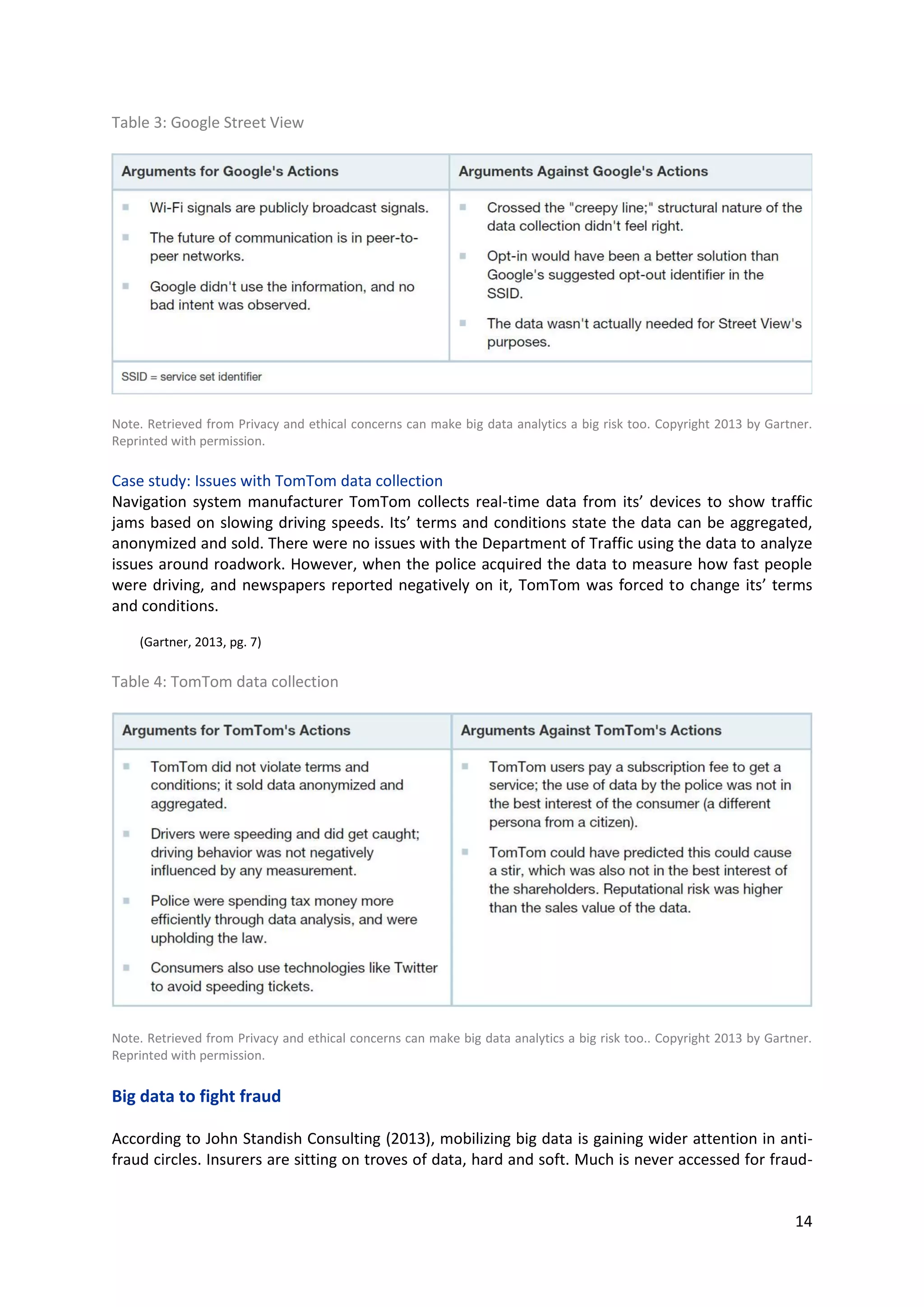 14
Table 3: Google Street View
Note. Retrieved from Privacy and ethical concerns can make big data analytics a big risk too. Copyright 2013 by Gartner.
Reprinted with permission.
Case study: Issues with TomTom data collection
Navigation system manufacturer TomTom collects real-time data from its’ devices to show traffic jams
based on slowing driving speeds. Its’ terms and conditions state the data can be aggregated,
anonymized and sold. There were no issues with the Department of Traffic using the data to analyze
issues around roadwork. However, when the police acquired the data to measure how fast people
were driving, and newspapers reported negatively on it, TomTom was forced to change its’ terms and
conditions.
(Gartner, 2013, pg. 7)
Table 4: TomTom data collection
Note. Retrieved from Privacy and ethical concerns can make big data analytics a big risk too.. Copyright 2013 by Gartner.
Reprinted with permission.
Big data to fight fraud
According to John Standish Consulting (2013), mobilizing big data is gaining wider attention in anti-
fraud circles. Insurers are sitting on troves of data, hard and soft. Much is never accessed for fraud-
 