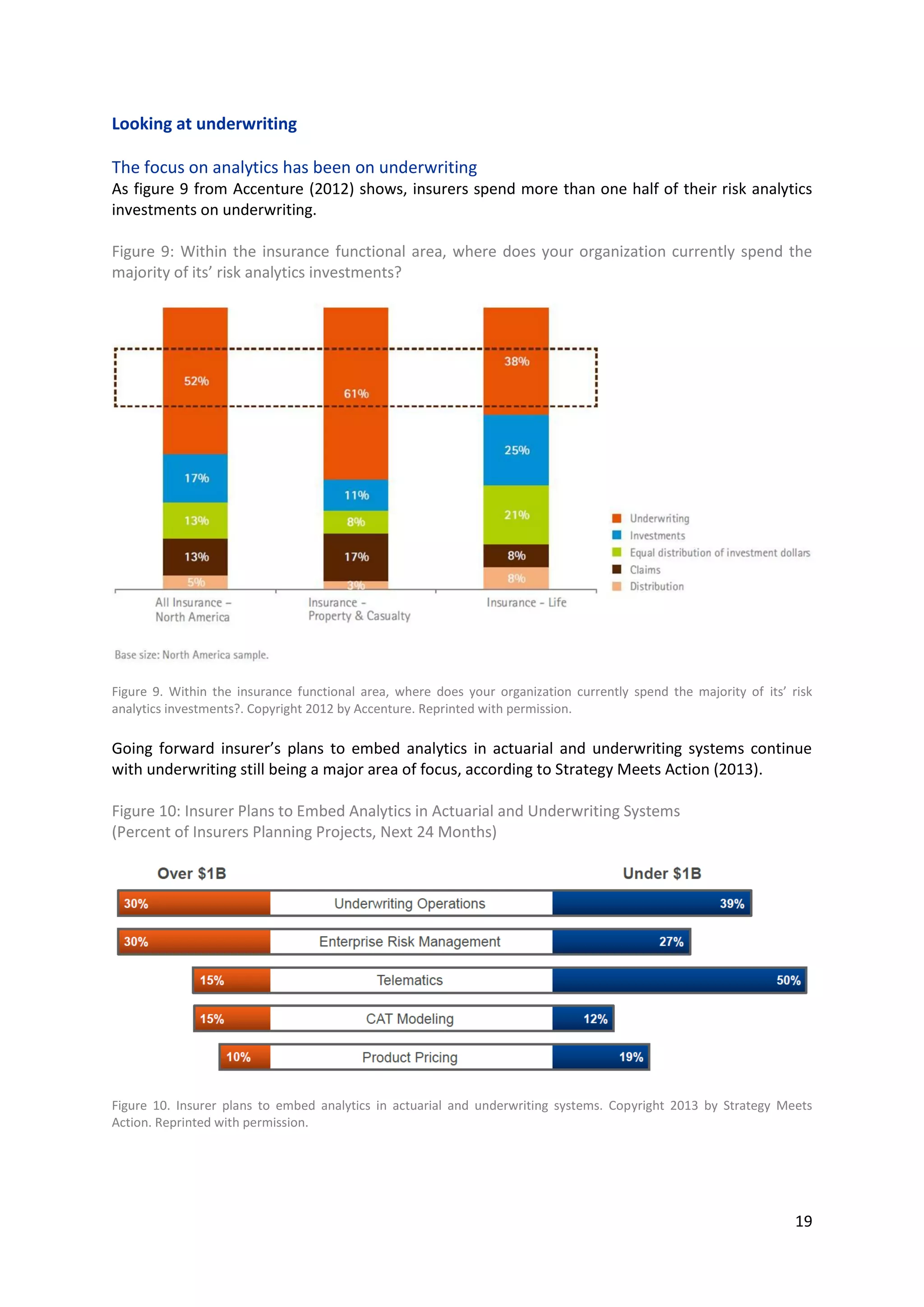 19
Looking at underwriting
The focus on analytics has been on underwriting
As figure 9 from Accenture (2012) shows, insurers spend more than one half of their risk analytics
investments on underwriting.
Figure 9: Within the insurance functional area, where does your organization currently spend the
majority of its’ risk analytics investments?
Figure 9. Within the insurance functional area, where does your organization currently spend the majority of its’ risk analytics
investments?. Copyright 2012 by Accenture. Reprinted with permission.
Going forward insurer’s plans to embed analytics in actuarial and underwriting systems continue with
underwriting still being a major area of focus, according to Strategy Meets Action (2013).
Figure 10: Insurer Plans to Embed Analytics in Actuarial and Underwriting Systems
(Percent of Insurers Planning Projects, Next 24 Months)
Figure 10. Insurer plans to embed analytics in actuarial and underwriting systems. Copyright 2013 by Strategy Meets Action.
Reprinted with permission.
 