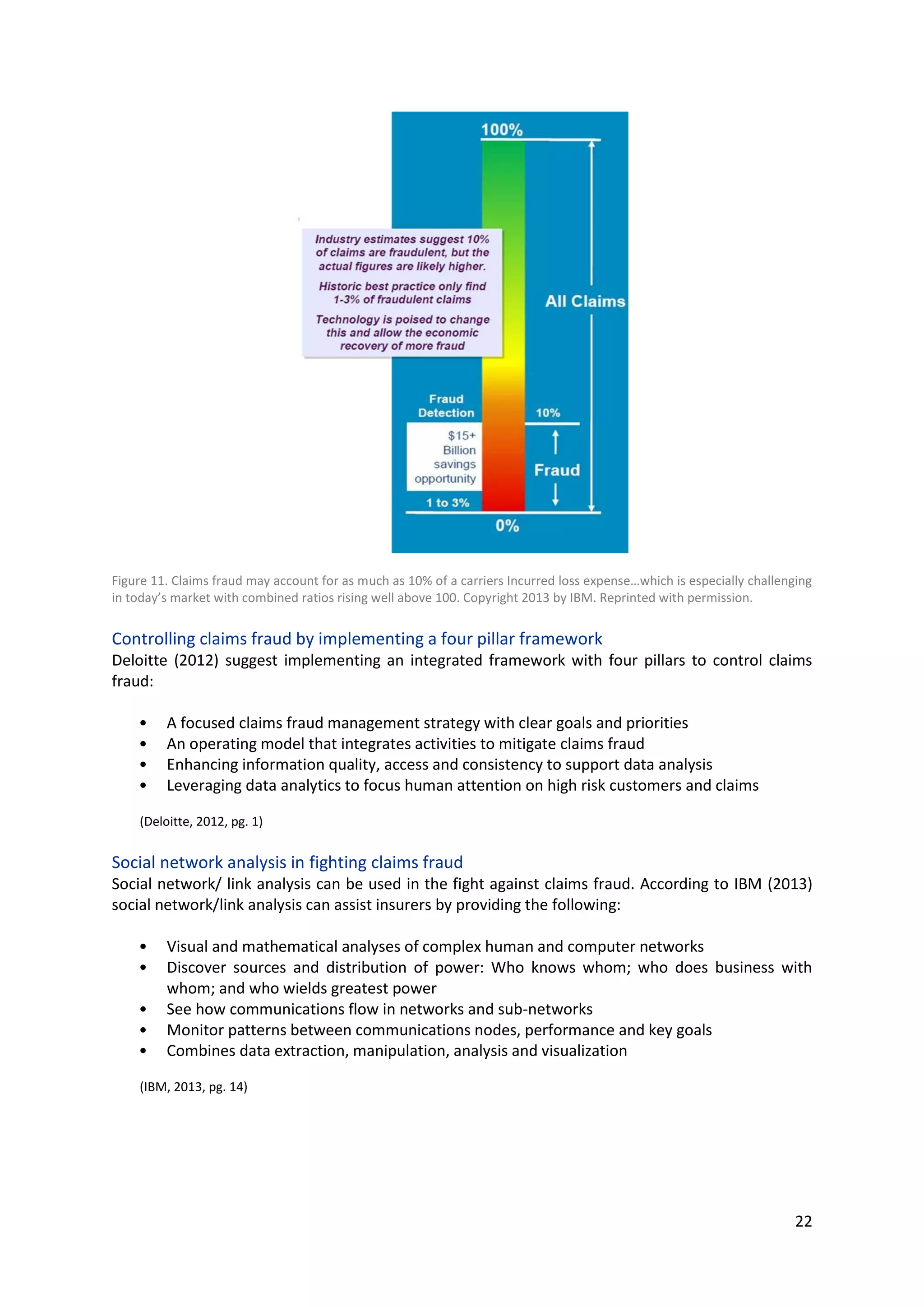 22
Figure 11. Claims fraud may account for as much as 10% of a carriers Incurred loss expense…which is especially challenging
in today’s market with combined ratios rising well above 100. Copyright 2013 by IBM. Reprinted with permission.
Controlling claims fraud by implementing a four pillar framework
Deloitte (2012) suggest implementing an integrated framework with four pillars to control claims
fraud:
• A focused claims fraud management strategy with clear goals and priorities
• An operating model that integrates activities to mitigate claims fraud
• Enhancing information quality, access and consistency to support data analysis
• Leveraging data analytics to focus human attention on high risk customers and claims
(Deloitte, 2012, pg. 1)
Social network analysis in fighting claims fraud
Social network/ link analysis can be used in the fight against claims fraud. According to IBM (2013)
social network/link analysis can assist insurers by providing the following:
• Visual and mathematical analyses of complex human and computer networks
• Discover sources and distribution of power: Who knows whom; who does business with
whom; and who wields greatest power
• See how communications flow in networks and sub-networks
• Monitor patterns between communications nodes, performance and key goals
• Combines data extraction, manipulation, analysis and visualization
(IBM, 2013, pg. 14)
 