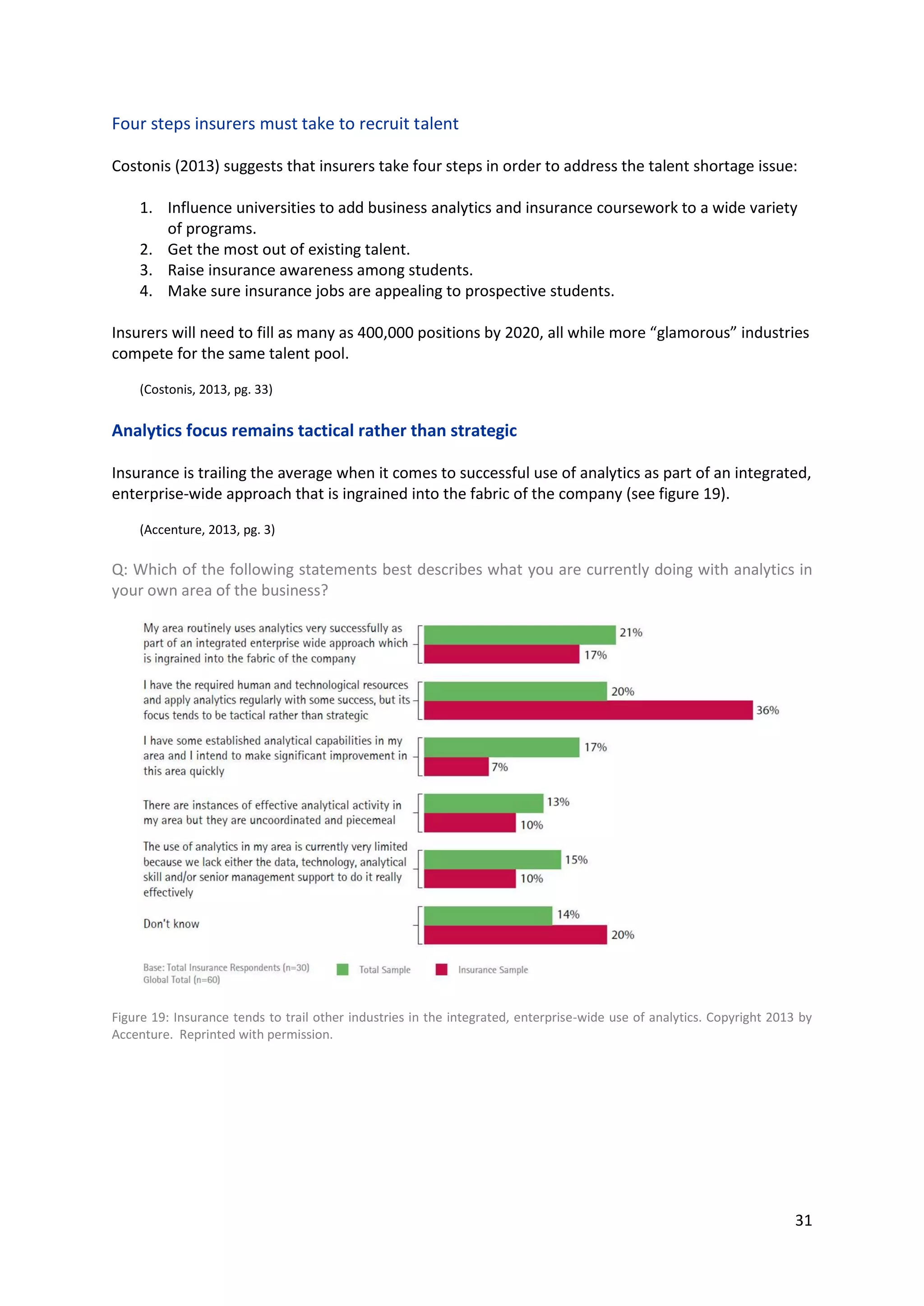 31
Four steps insurers must take to recruit talent
Costonis (2013) suggests that insurers take four steps in order to address the talent shortage issue:
1. Influence universities to add business analytics and insurance coursework to a wide variety
of programs.
2. Get the most out of existing talent.
3. Raise insurance awareness among students.
4. Make sure insurance jobs are appealing to prospective students.
Insurers will need to fill as many as 400,000 positions by 2020, all while more “glamorous” industries
compete for the same talent pool.
(Costonis, 2013, pg. 33)
Analytics focus remains tactical rather than strategic
Insurance is trailing the average when it comes to successful use of analytics as part of an integrated,
enterprise-wide approach that is ingrained into the fabric of the company (see figure 19).
(Accenture, 2013, pg. 3)
Q: Which of the following statements best describes what you are currently doing with analytics in
your own area of the business?
Figure 19: Insurance tends to trail other industries in the integrated, enterprise-wide use of analytics. Copyright 2013 by
Accenture. Reprinted with permission.
 