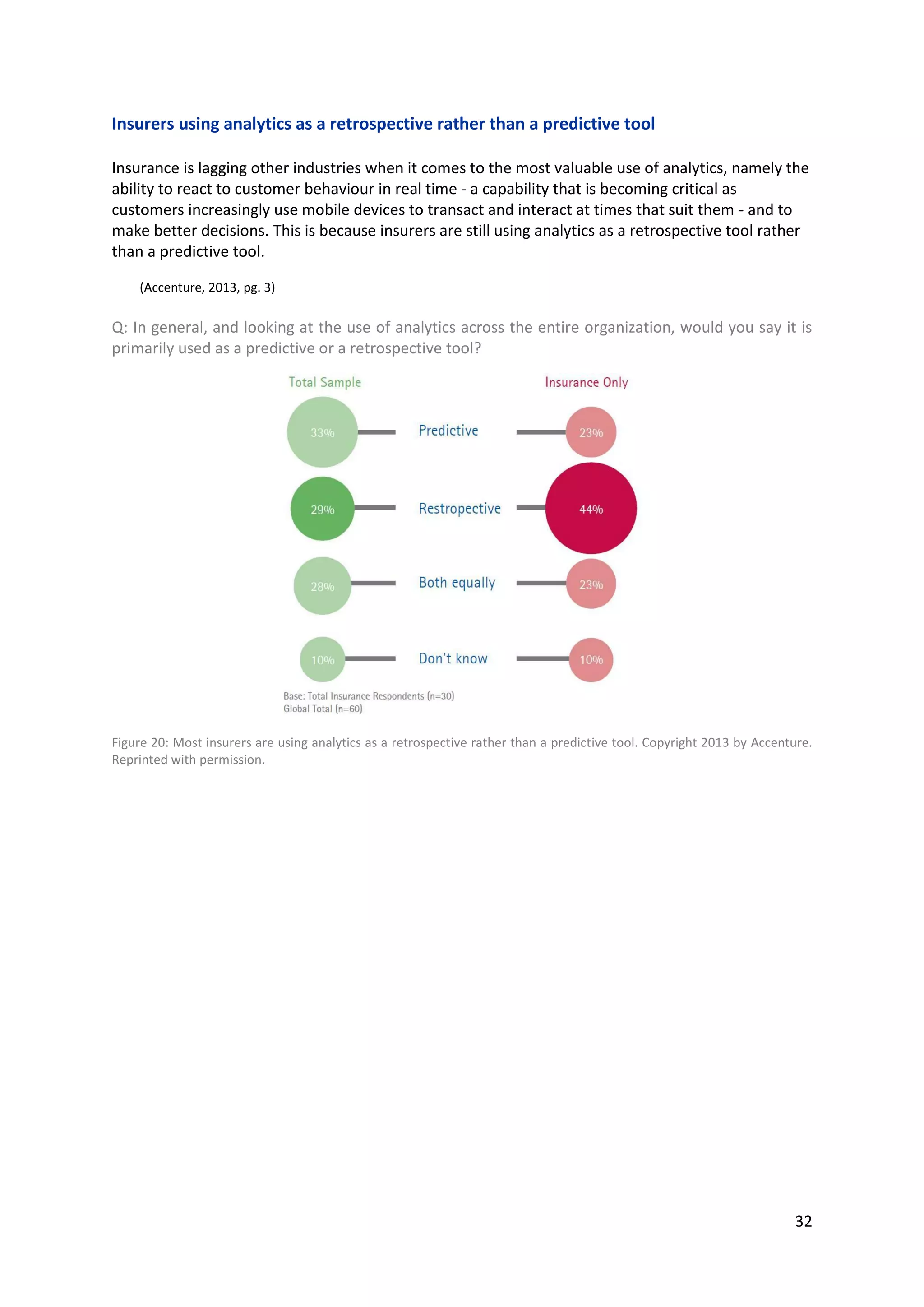 32
Insurers using analytics as a retrospective rather than a predictive tool
Insurance is lagging other industries when it comes to the most valuable use of analytics, namely the
ability to react to customer behaviour in real time - a capability that is becoming critical as
customers increasingly use mobile devices to transact and interact at times that suit them - and to
make better decisions. This is because insurers are still using analytics as a retrospective tool rather
than a predictive tool.
(Accenture, 2013, pg. 3)
Q: In general, and looking at the use of analytics across the entire organization, would you say it is
primarily used as a predictive or a retrospective tool?
Figure 20: Most insurers are using analytics as a retrospective rather than a predictive tool. Copyright 2013 by Accenture.
Reprinted with permission.
 