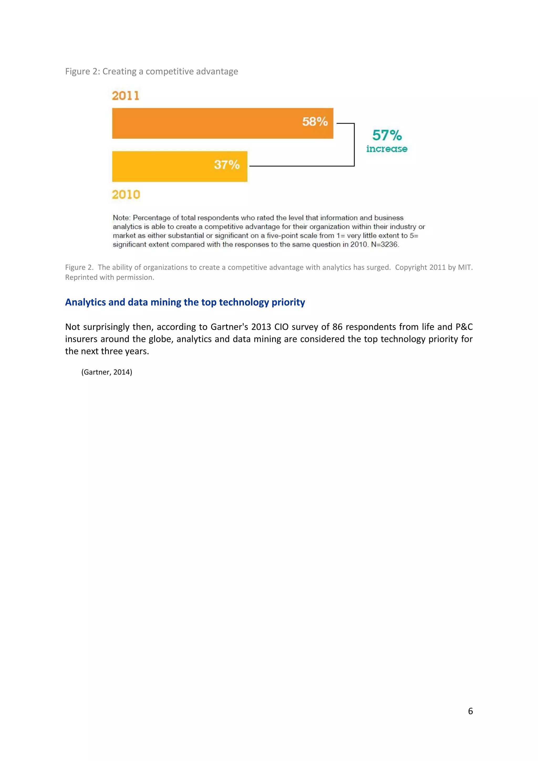 6
Figure 2: Creating a competitive advantage
Figure 2. The ability of organizations to create a competitive advantage with analytics has surged. Copyright 2011 by MIT.
Reprinted with permission.
Analytics and data mining the top technology priority
Not surprisingly then, according to Gartner's 2013 CIO survey of 86 respondents from life and P&C
insurers around the globe, analytics and data mining are considered the top technology priority for
the next three years.
(Gartner, 2014)
 