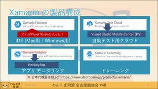 わんくま同盟 名古屋勉強会 #40
Xamarin の製品構成
※ 日本代理店はXLsoft https://www.xlsoft.com/jp/products/xamarin/
2016/12/17 11
IDE (Mac用 / Windows用) 自動テスト用クラウド
アプリ モニタリング トレーニング
これがVisual Studioに入った！
HockeyApp
Visual Studio Mobile Center (PV)
 