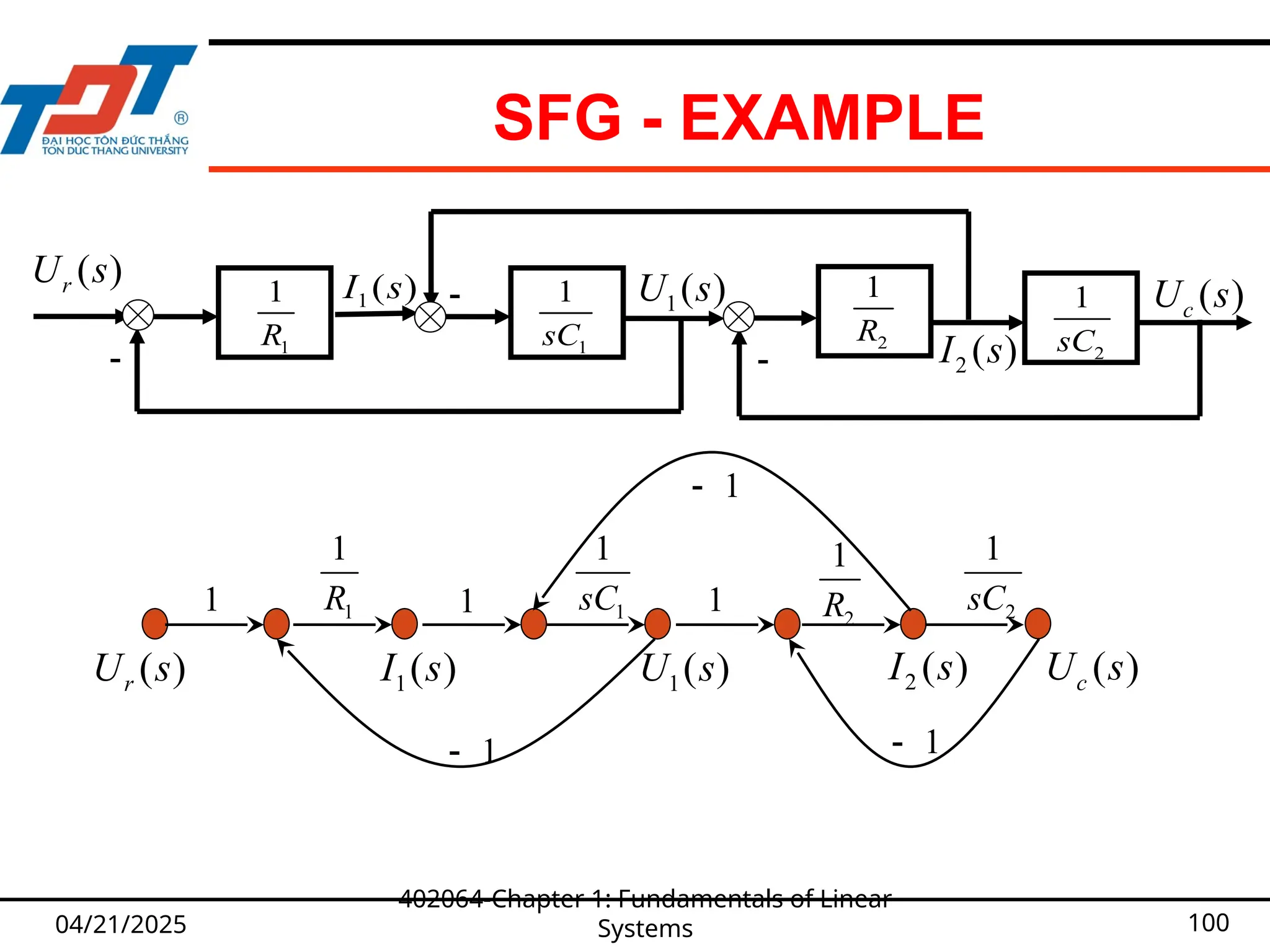 SFG - EXAMPLE
04/21/2025
402064-Chapter 1: Fundamentals of Linear
Systems 100
( )
r
U s
1 ( )
I s
2 ( )
I s
( )
c
U s
1( )
U s
－ 1
1
R 1
1
sC
－
2
1
R
－ 2
1
sC
( )
r
U s 1( )
I s 1( )
U s 2 ( )
I s ( )
c
U s
1
1
R 1
1
sC 2
1
R 2
1
sC
－ 1 － 1
－ 1
1 1 1
 