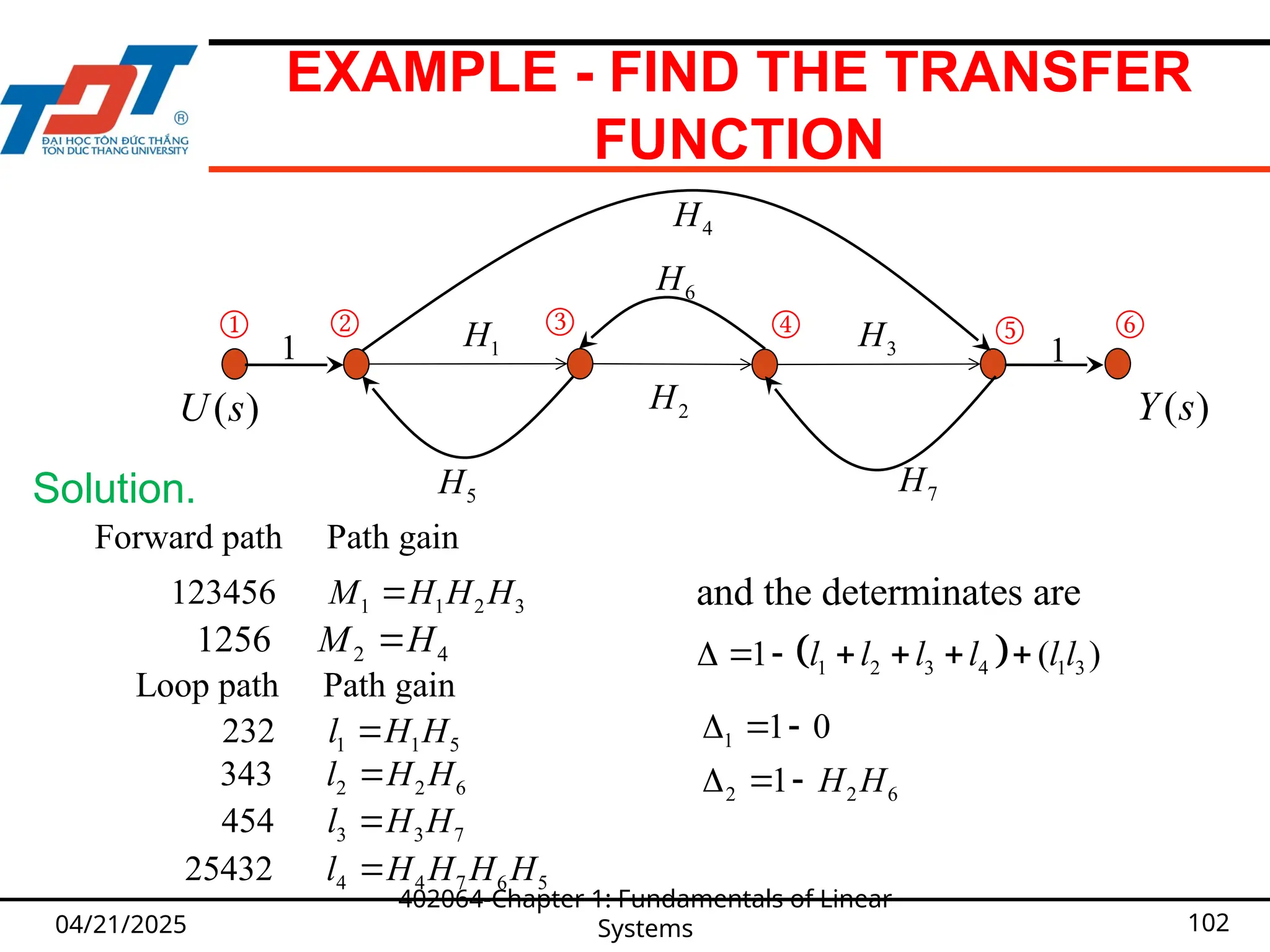 EXAMPLE - FIND THE TRANSFER
FUNCTION
04/21/2025
402064-Chapter 1: Fundamentals of Linear
Systems 102
Solution.
Forward path Path gain
and the determinates are
1 1 2 3
123456 M H H H

2 4
1256 M H

Loop path Path gain
1 1 5
232 l H H

2 2 6
343 l H H

3 3 7
454 l H H

4 4 7 6 5
25432 l H H H H

 
1 2 3 4 1 3
1 ( )
l l l l l l
      
1
2 2 6
1 0
1 H H
  
  
( )
U s ( )
Y s
5
H
1 1
H
4
H
6
H
7
H
2
H
3
H 1
① ② ③ ④ ⑤ ⑥
 