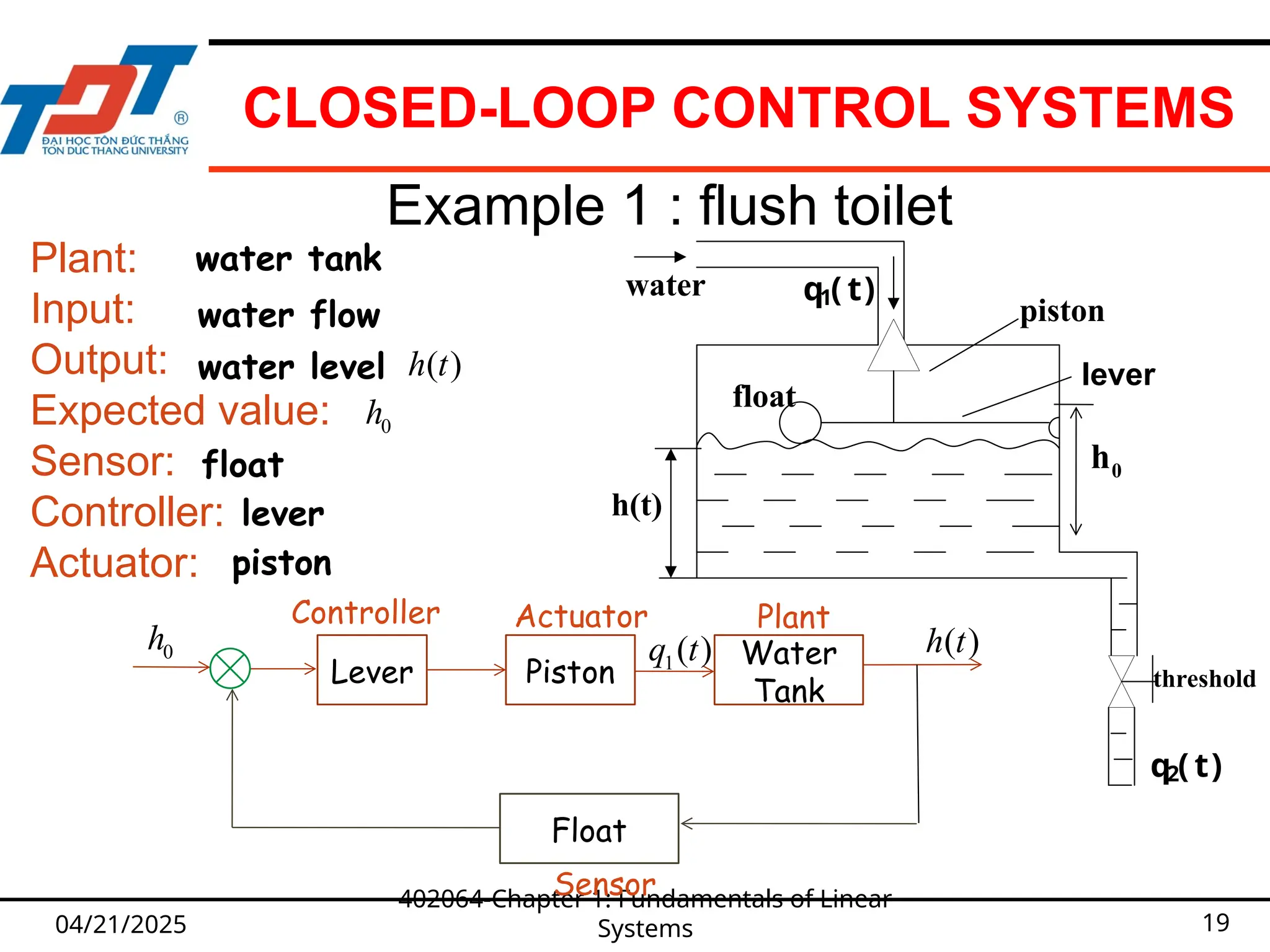 CLOSED-LOOP CONTROL SYSTEMS
04/21/2025
402064-Chapter 1: Fundamentals of Linear
Systems 19
Example 1 : flush toilet
threshold
piston
float
water
h(t)
q1( t)
q2( t)
Lever
Water
Tank
Float
Piston
0
h ( )
h t
1( )
q t
lever
Plant:
Input:
Output:
Expected value:
Sensor:
Controller:
Actuator:
0
h
( )
h t
0
h
Plant
Controller Actuator
Sensor
water tank
water flow
water level
float
lever
piston
 