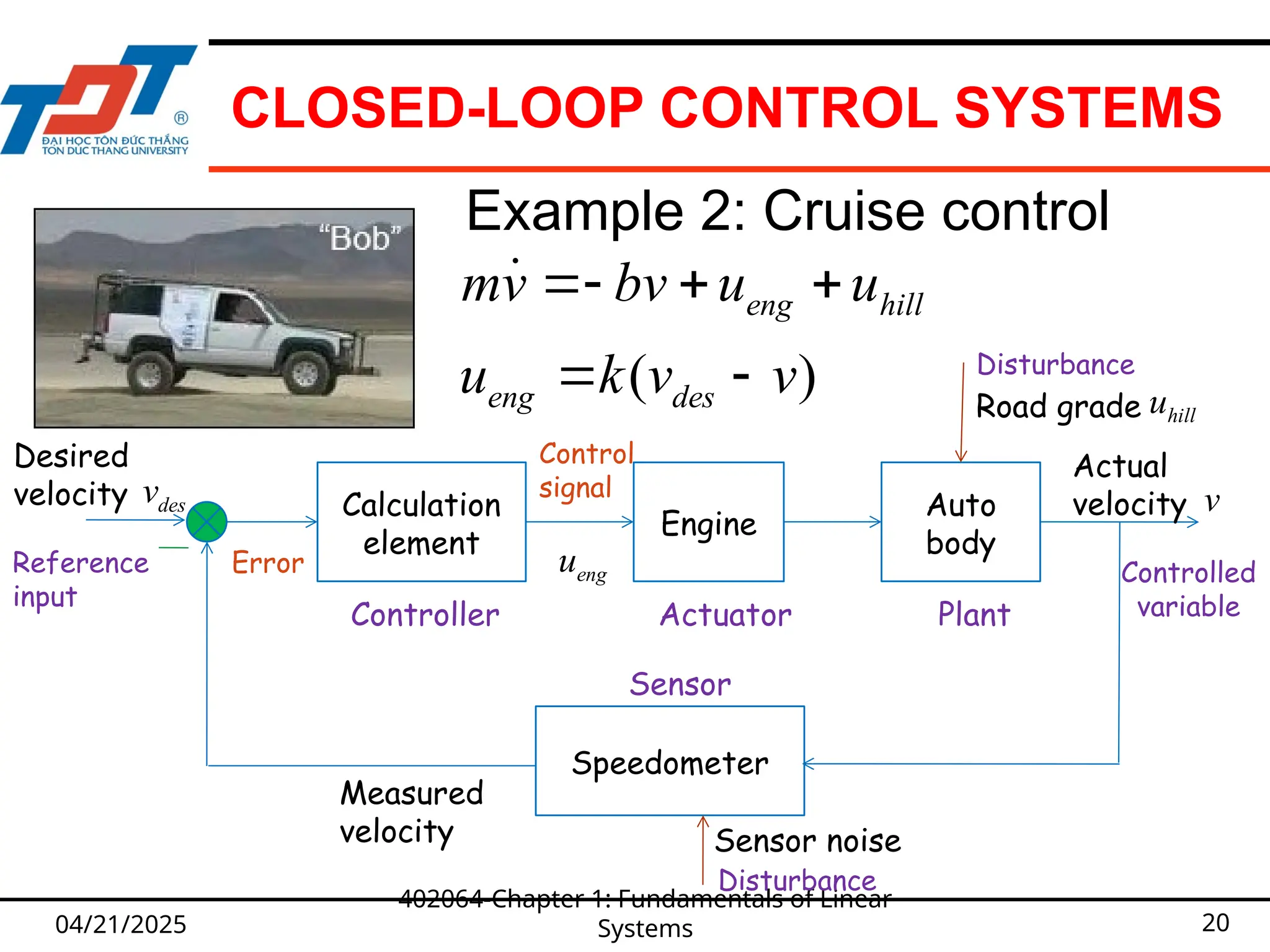 CLOSED-LOOP CONTROL SYSTEMS
04/21/2025
402064-Chapter 1: Fundamentals of Linear
Systems 20
Example 2: Cruise control
Calculation
element
Engine
Auto
body
Speedometer
Desired
velocity
Measured
velocity
Actual
velocity
Road grade
Sensor noise
Actuator
Controller Plant
Sensor
Controlled
variable
Reference
input
Disturbance
Disturbance
( )
eng hill
eng des
mv bv u u
u k v v
  
 

eng
u
hill
u
des
v v
Control
signal
Error
 
