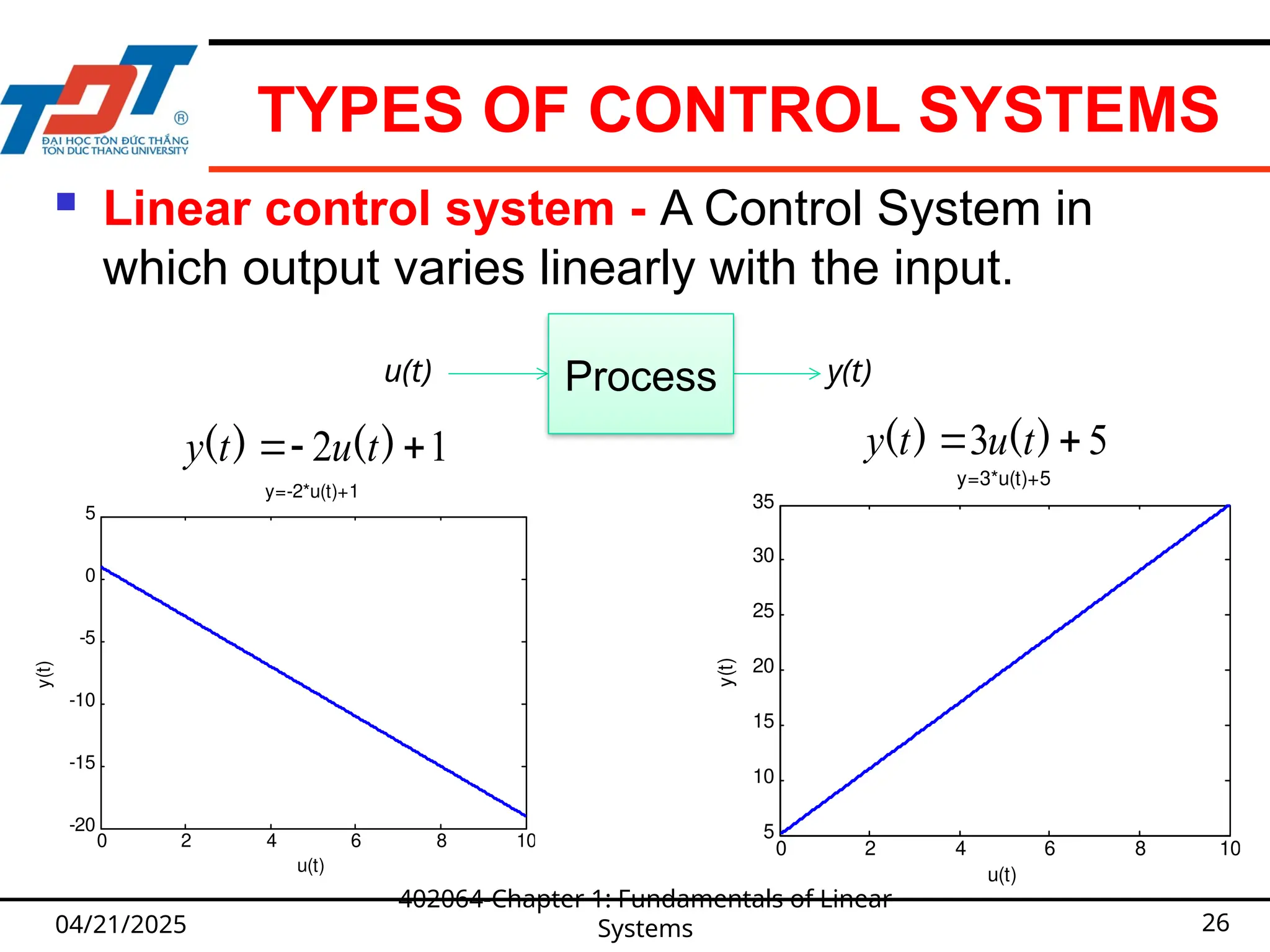 TYPES OF CONTROL SYSTEMS
 Linear control system - A Control System in
which output varies linearly with the input.
04/21/2025
402064-Chapter 1: Fundamentals of Linear
Systems 26
5
3 
 )
(
)
( t
u
t
y
y(t)
u(t) Process
1
2 

 )
(
)
( t
u
t
y
0 2 4 6 8 10
5
10
15
20
25
30
35
y=3*u(t)+5
u(t)
y(t)
0 2 4 6 8 10
-20
-15
-10
-5
0
5
y(t)
u(t)
y=-2*u(t)+1
 
