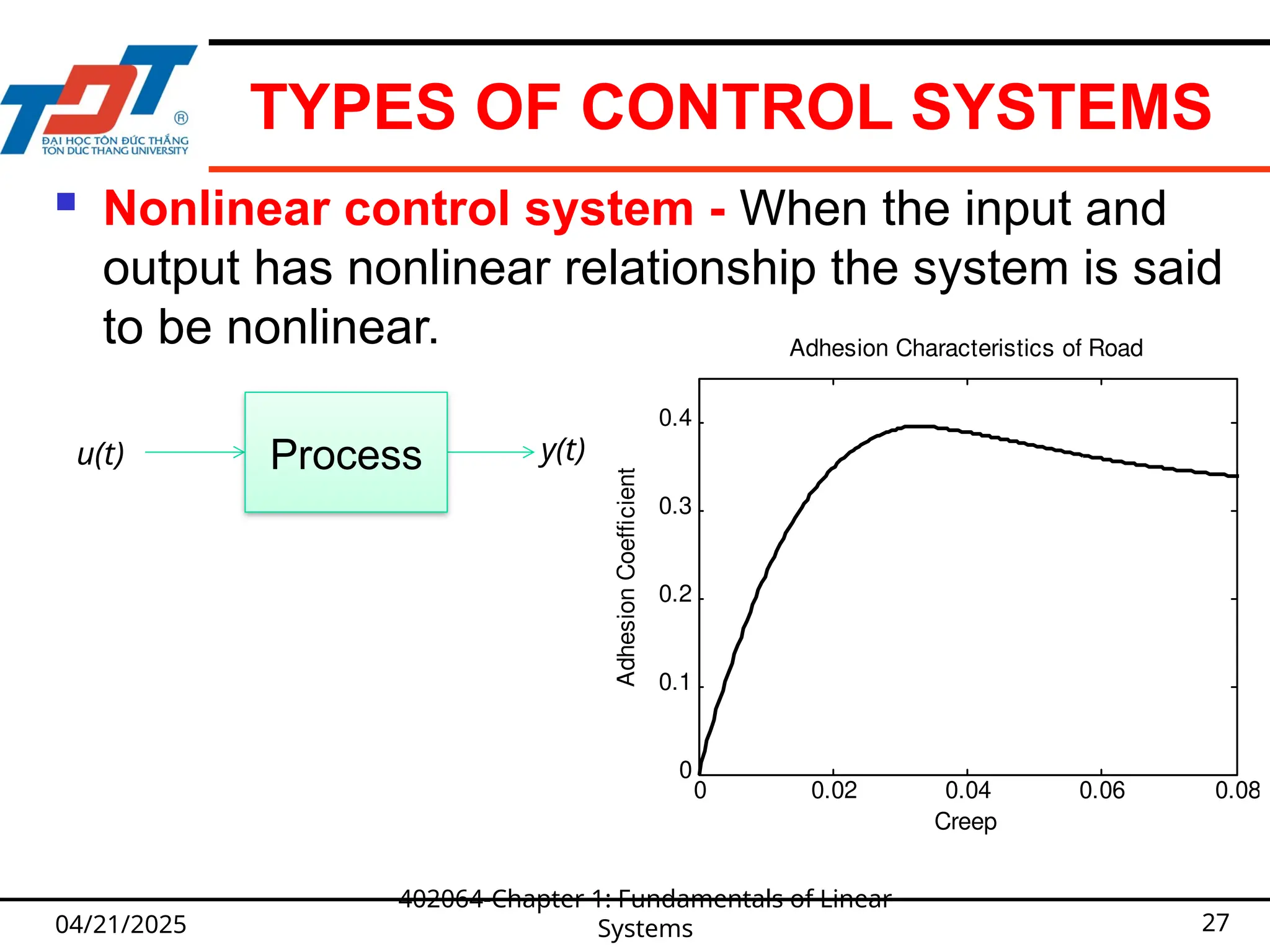 TYPES OF CONTROL SYSTEMS
 Nonlinear control system - When the input and
output has nonlinear relationship the system is said
to be nonlinear.
04/21/2025
402064-Chapter 1: Fundamentals of Linear
Systems 27
y(t)
u(t) Process
0 0.02 0.04 0.06 0.08
0
0.1
0.2
0.3
0.4
Adhesion Characteristics of Road
Creep
Adhesion
Coefficient
 