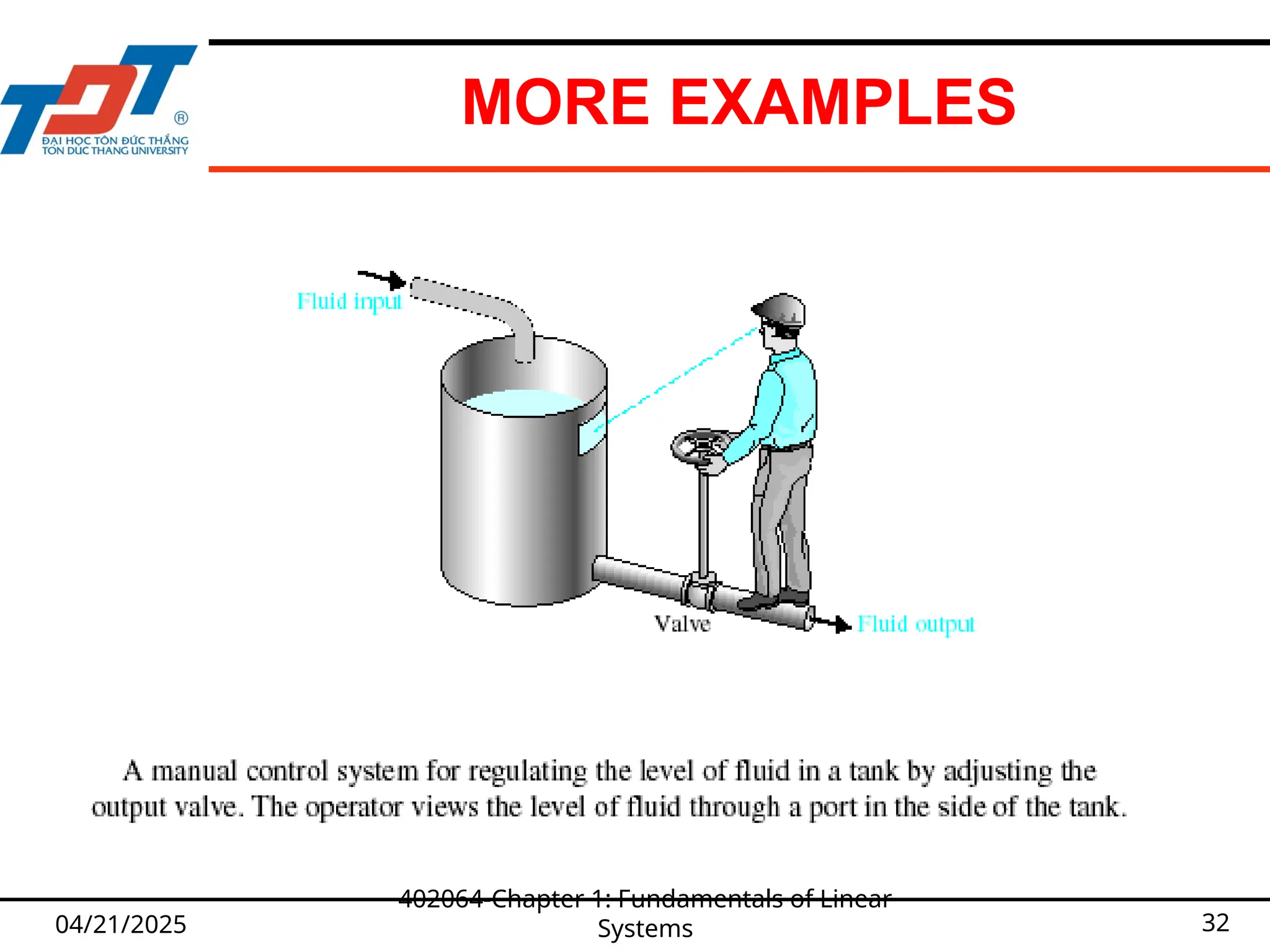 MORE EXAMPLES
04/21/2025
402064-Chapter 1: Fundamentals of Linear
Systems 32
 