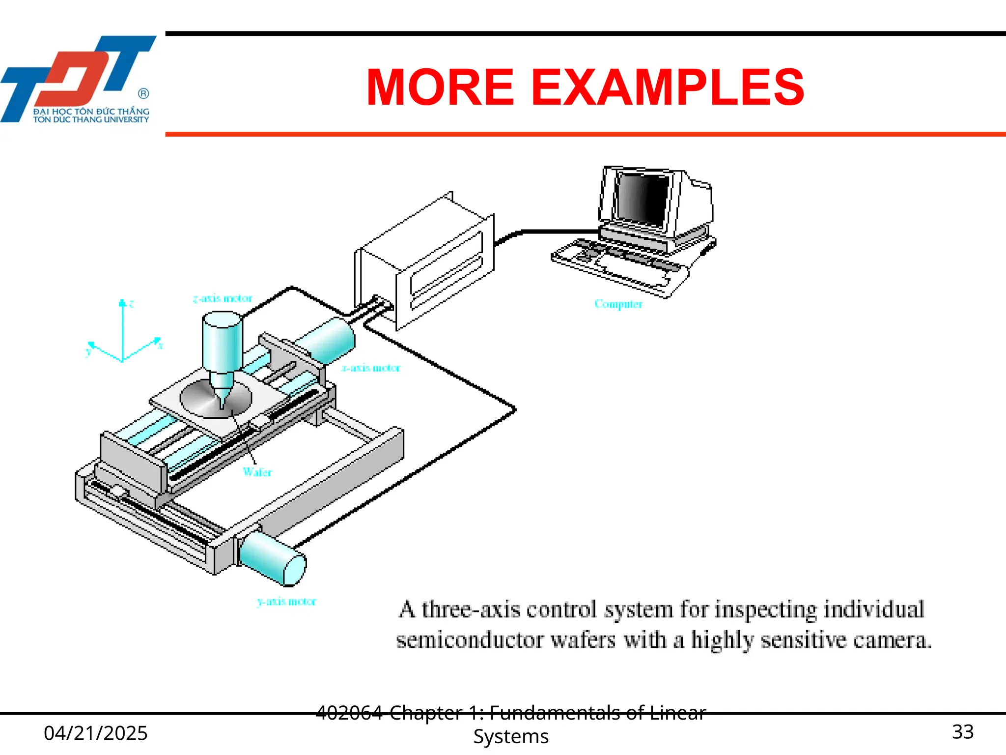 MORE EXAMPLES
04/21/2025
402064-Chapter 1: Fundamentals of Linear
Systems 33
 
