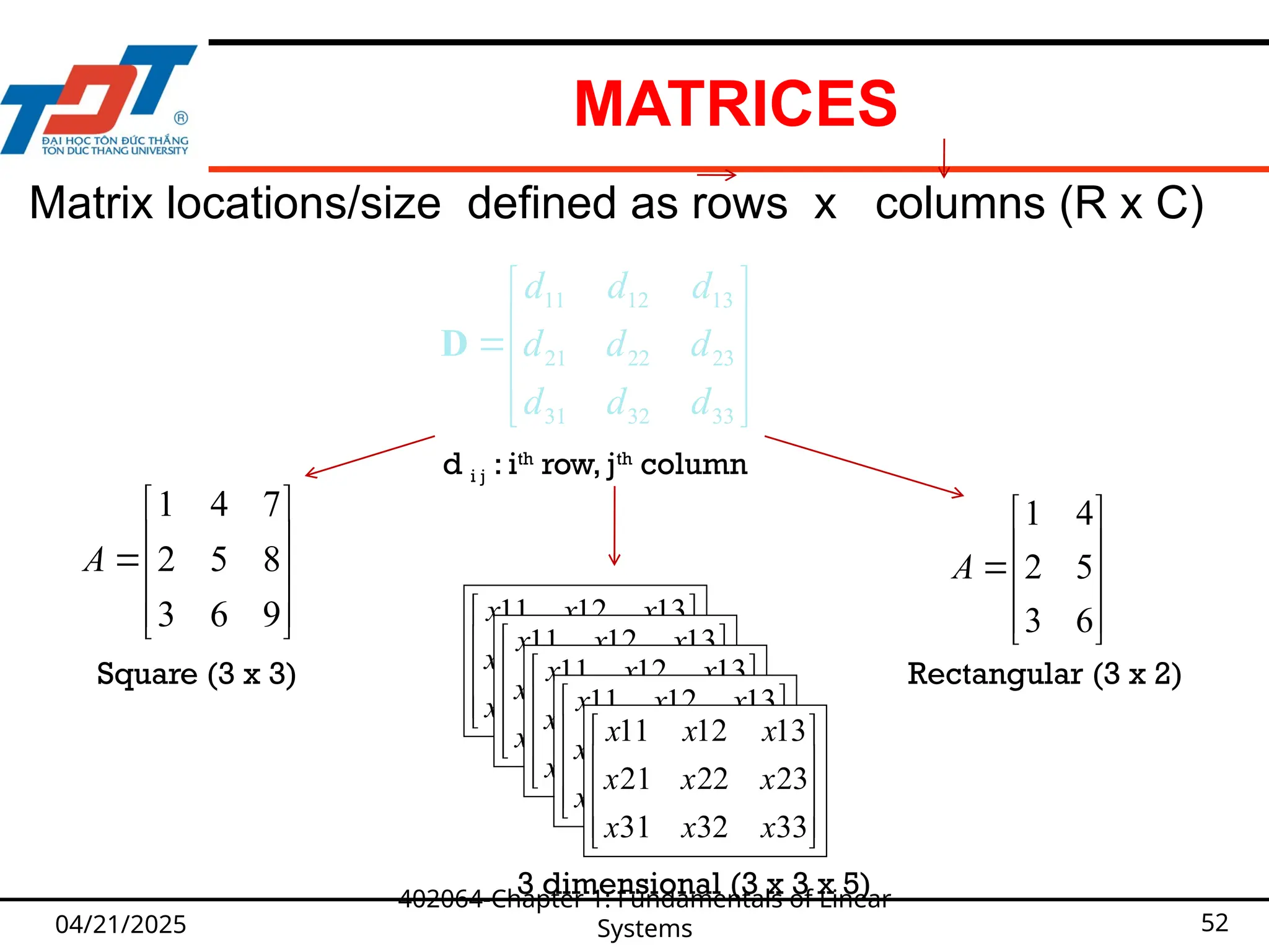 MATRICES
04/21/2025
402064-Chapter 1: Fundamentals of Linear
Systems 52
Square (3 x 3)











33
32
31
23
22
21
13
12
11
d
d
d
d
d
d
d
d
d
D
Matrix locations/size defined as rows x columns (R x C)
d i j : ith
row, jth
column










33
32
31
23
22
21
13
12
11
x
x
x
x
x
x
x
x
x
Rectangular (3 x 2)










33
32
31
23
22
21
13
12
11
x
x
x
x
x
x
x
x
x










33
32
31
23
22
21
13
12
11
x
x
x
x
x
x
x
x
x










33
32
31
23
22
21
13
12
11
x
x
x
x
x
x
x
x
x










33
32
31
23
22
21
13
12
11
x
x
x
x
x
x
x
x
x











9
6
3
8
5
2
7
4
1
A











6
5
4
3
2
1
A
3 dimensional (3 x 3 x 5)
 