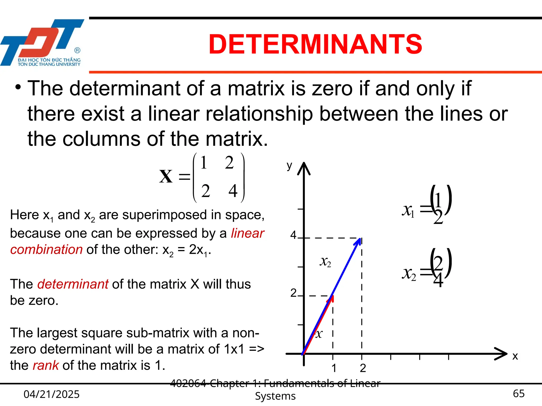 DETERMINANTS
04/21/2025
402064-Chapter 1: Fundamentals of Linear
Systems 65
• The determinant of a matrix is zero if and only if
there exist a linear relationship between the lines or
the columns of the matrix.

2
1
1 
x

4
2
2
x
2
x

1
x

y
x
4
2
1
2
Here x1 and x2 are superimposed in space,
because one can be expressed by a linear
combination of the other: x2 = 2x1.
The determinant of the matrix X will thus
be zero.
The largest square sub-matrix with a non-
zero determinant will be a matrix of 1x1 =>
the rank of the matrix is 1.
1 2
2 4
 
 
 
X
 