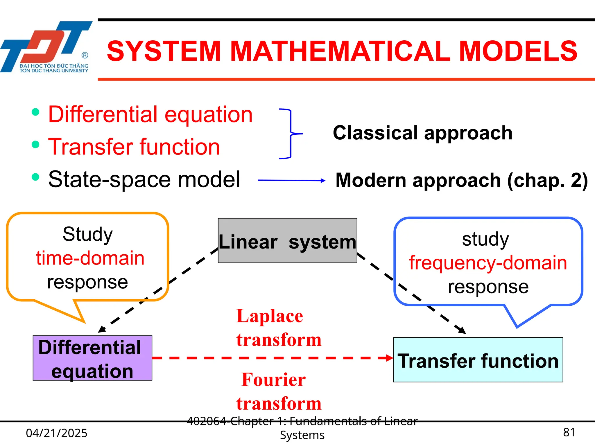 SYSTEM MATHEMATICAL MODELS
04/21/2025
402064-Chapter 1: Fundamentals of Linear
Systems 81
Laplace
transform
 Differential equation
 Transfer function
 State-space model
Differential
equation
Transfer function
Linear system
Study
time-domain
response
study
frequency-domain
response
Classical approach
Modern approach (chap. 2)
Fourier
transform
 