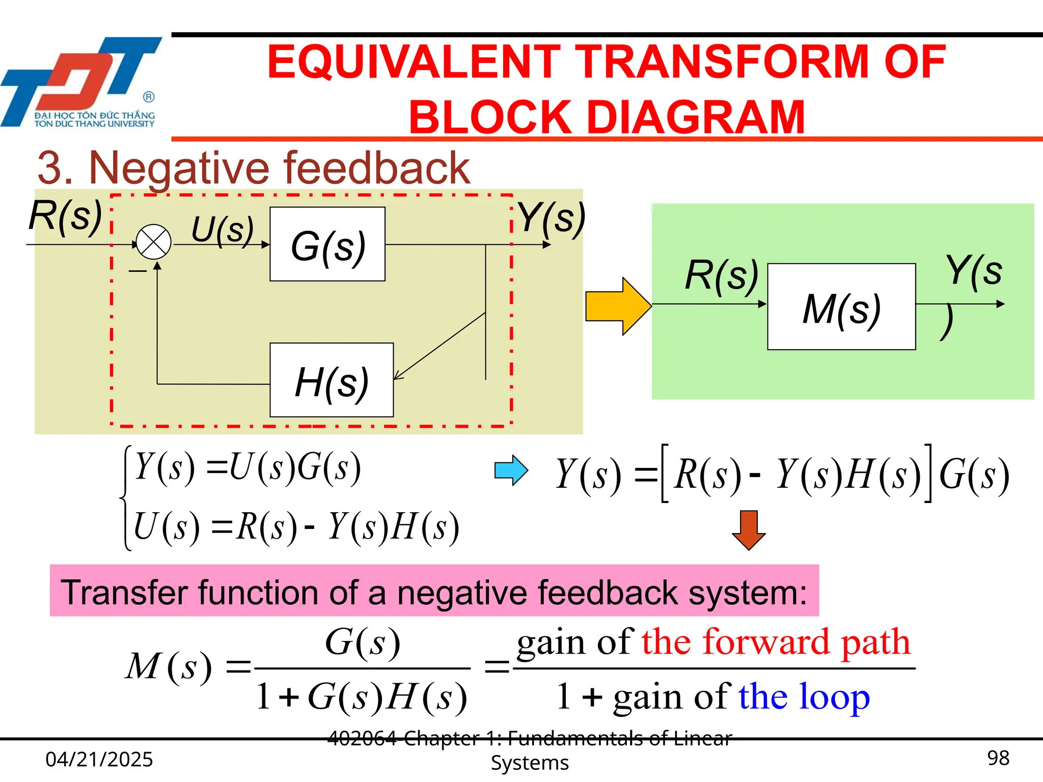 EQUIVALENT TRANSFORM OF
BLOCK DIAGRAM
04/21/2025
402064-Chapter 1: Fundamentals of Linear
Systems 98
3. Negative feedback
M(s)
R(s) Y(s
)
( ) ( ) ( )
( ) ( ) ( ) ( )
Y s U s G s
U s R s Y s H s



 

the for
( w
) a
gain of
( )
1
rd path
( ) ( ) 1 gai the loop
n of
G s
M s
G s H s
 
 
 
( ) ( ) ( ) ( ) ( )
Y s R s Y s H s G s
 
Y(s)
G(s)
H(s)
U(s)
R(s)
_
Transfer function of a negative feedback system:
 