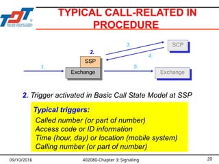 Basic Call State Model 402080 - TELECOMMUNICATION TRANSMISSION AND SWITCHING SYSTEMS - CHAPTER ...