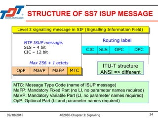 402080 - TELECOMMUNICATION TRANSMISSION AND SWITCHING SYSTEMS - CHAPTER ...