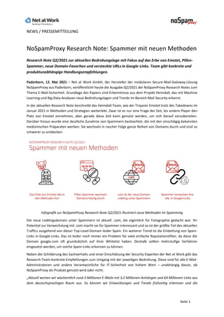 NEWS / PRESSEMITTEILUNG
Seite 1
NoSpamProxy Research Note: Spammer mit neuen Methoden
Research Note Q2/2021 zur aktuellen Bedrohungslage mit Fokus auf das Erbe von Emotet, Pillen-
Spammer, neue Domain-Favoriten und versteckte URLs in Google-Links. Team gibt konkrete und
produktunabhängige Handlungsempfehlungen.
Paderborn, 12. Mai 2021 – Net at Work GmbH, der Hersteller der modularen Secure-Mail-Gateway-Lösung
NoSpamProxy aus Paderborn, veröffentlicht heute die Ausgabe Q2/2021 der NoSpamProxy Research Notes zum
Thema E-Mail-Sicherheit. Grundlage des Papiers sind Erkenntnisse aus dem Projekt Heimdall, das mit Machine
Learning und Big-Data-Analysen neue Bedrohungslagen und Trends im Bereich Mail Security erkennt.
In der aktuellen Research Note beschreibt das Heimdall-Team, wie der Trojaner Emotet trotz des Takedowns im
Januar 2021 in Methoden und Strategien weiterlebt. Zwar ist es nur eine Frage der Zeit, bis andere Player den
Platz von Emotet einnehmen, aber gerade diese Zeit kann genutzt werden, um sich darauf vorzubereiten.
Darüber hinaus wurde eine deutliche Zunahme von Spammern beobachtet, die mit den einschlägig bekannten
medizinischen Präparaten werben. Sie wechseln in rascher Folge ganze Reihen von Domains durch und sind so
schwerer zu entdecken.
Infografik zur NoSpamProxy Research Note Q2/2021 illustriert neue Methoden im Spamming
Die neue Lieblingsdomain unter Spammern ist aktuell .cam, die eigentlich für Fotographie gedacht war. Ihr
Potential zur Verwechslung mit .com macht sie für Spammer interessant und so ist der größte Teil des aktuellen
Traffics ausgehend von dieser Top-Level-Domain leider Spam. Ein weiterer Trend ist die Einbettung von Spam-
Links in Google-Links. Das ist leider noch immer ein Problem für viele einfache Reputationsfilter, da diese die
Domain google.com oft grundsätzlich auf ihrer Whitelist haben. Deshalb sollten mehrstufige Verfahren
eingesetzt werden, um solche Spam-Links erkennen zu können.
Neben der Schilderung des Sachverhalts und einer Einschätzung der Security-Experten der Net at Work gibt das
Research-Team konkrete Empfehlungen zum Umgang mit der jeweiligen Bedrohung. Diese sind für alle E-Mail-
Administratoren und andere Verantwortliche für IT-Sicherheit von hohem Wert – unabhängig davon, ob
NoSpamProxy als Produkt genutzt wird oder nicht.
„Aktuell werten wir wöchentlich rund 5 Millionen E-Mails mit 3,2 Millionen Anhängen und 64 Millionen Links aus
dem deutschsprachigen Raum aus. So können wir Entwicklungen und Trends frühzeitig erkennen und die
 