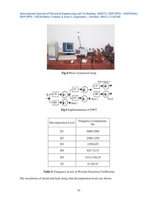 International Journal of Electrical Engineering and Technology (IJEET), ISSN 0976 – 6545(Print),
ISSN 0976 – 6553(Online) Volume 4, Issue 5, September – October (2013), © IAEME
92
Fig.4 Photo of practical setup
Fig.5 Implementation of DWT
Decomposition Level
Frequency Components,
Hz
D1 5000-2500
D2 2500-1250
D3 1250-625
D4 625-312.5
D5 312.5-156.25
A5 0-156.25
Table I: Frequency levels of Wavelet Functions Coefficients
The waveforms of inrush and fault along with decomposition levels are shown.
 