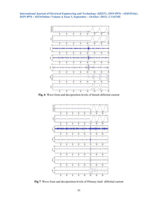 International Journal of Electrical Engineering and Technology (IJEET), ISSN 0976 – 6545(Print),
ISSN 0976 – 6553(Online) Volume 4, Issue 5, September – October (2013), © IAEME
93
Fig. 6 Wave form and decoposition levels of Inrush differtial current
Fig 7 Wave form and decoposition levels of Primary fault differtial current
 