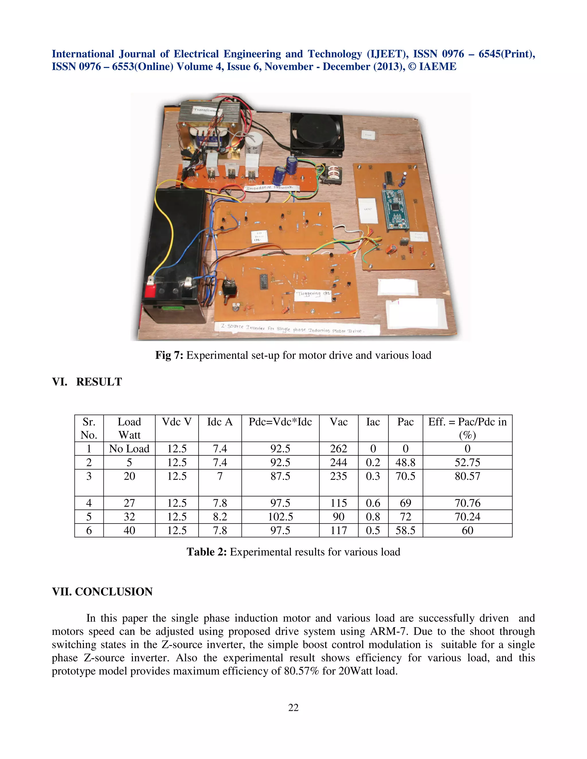 International Journal of Electrical Engineering and Technology (IJEET), ISSN 0976 – 6545(Print),
ISSN 0976 – 6553(Online) Volume 4, Issue 6, November - December (2013), © IAEME

Fig 7: Experimental set-up for motor drive and various load
VI. RESULT

Sr.
No.
1
2
3

Load
Watt
No Load
5
20

Vdc V

Idc A

Pdc=Vdc*Idc

Vac

Iac

Pac

12.5
12.5
12.5

7.4
7.4
7

92.5
92.5
87.5

262
244
235

0
0.2
0.3

0
48.8
70.5

Eff. = Pac/Pdc in
(%)
0
52.75
80.57

4
5
6

27
32
40

12.5
12.5
12.5

7.8
8.2
7.8

97.5
102.5
97.5

115
90
117

0.6
0.8
0.5

69
72
58.5

70.76
70.24
60

Table 2: Experimental results for various load

VII. CONCLUSION
In this paper the single phase induction motor and various load are successfully driven and
motors speed can be adjusted using proposed drive system using ARM-7. Due to the shoot through
switching states in the Z-source inverter, the simple boost control modulation is suitable for a single
phase Z-source inverter. Also the experimental result shows efficiency for various load, and this
prototype model provides maximum efficiency of 80.57% for 20Watt load.
22

 