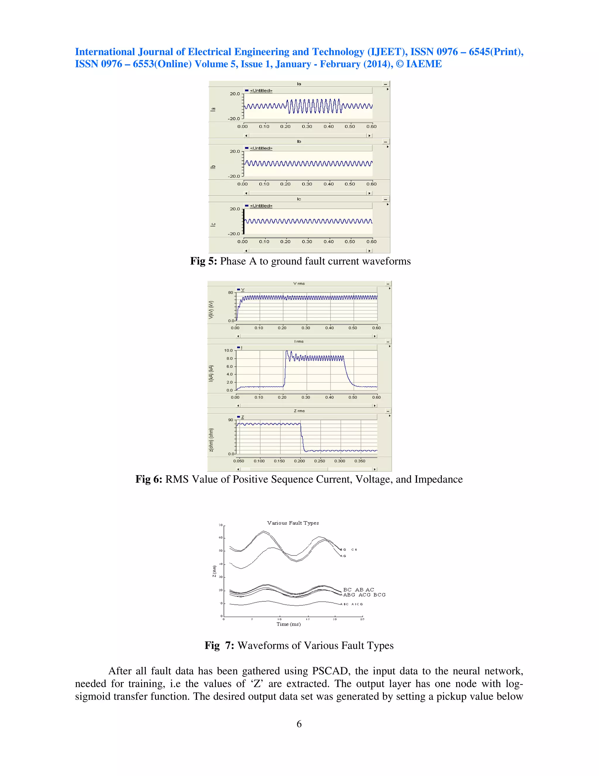 International Journal of Electrical Engineering and Technology (IJEET), ISSN 0976 – 6545(Print),
ISSN 0976 – 6553(Online) Volume 5, Issue 1, January - February (2014), © IAEME

Fig 5: Phase A to ground fault current waveforms

Fig 6: RMS Value of Positive Sequence Current, Voltage, and Impedance

Fig 7: Waveforms of Various Fault Types
After all fault data has been gathered using PSCAD, the input data to the neural network,
needed for training, i.e the values of ‘Z’ are extracted. The output layer has one node with logsigmoid transfer function. The desired output data set was generated by setting a pickup value below
6

 