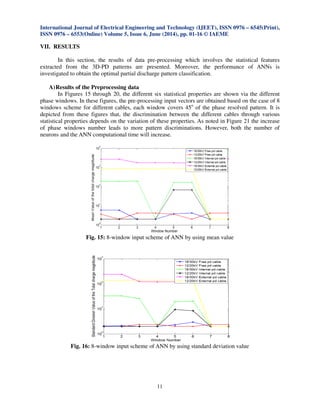 International Journal of Electrical Engineering and Technology (IJEET), ISSN 0976 – 6545(Print),
ISSN 0976 – 6553(Online) Volume 5, Issue 6, June (2014), pp. 01-16 © IAEME
11
VII. RESULTS
In this section, the results of data pre-processing which involves the statistical features
extracted from the 3D-PD patterns are presented. Moreover, the performance of ANNs is
investigated to obtain the optimal partial discharge pattern classification.
A)Results of the Preprocessing data
In Figures 15 through 20, the different six statistical properties are shown via the different
phase windows. In these figures, the pre-processing input vectors are obtained based on the case of 8
windows scheme for different cables, each window covers 45o
of the phase resolved pattern. It is
depicted from these figures that, the discrimination between the different cables through various
statistical properties depends on the variation of these properties. As noted in Figure 21 the increase
of phase windows number leads to more pattern discriminations. However, both the number of
neurons and the ANN computational time will increase.
Fig. 15: 8-window input scheme of ANN by using mean value
Fig. 16: 8-window input scheme of ANN by using standard deviation value
 