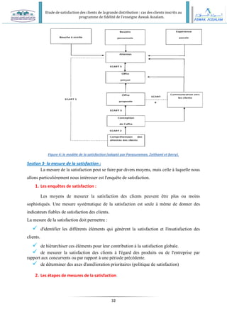 Etude de satisfaction des clients de la grande distribution : cas des clients inscrits au
programme de fidélité de l’enseigne Aswak Assalam.
32
Figure 4: le modèle de la satisfaction (adapté par Parasuraman, Zeithaml et Berry).
Section 3- la mesure de la satisfaction :
La mesure de la satisfaction peut se faire par divers moyens, mais celle à laquelle nous
allons particulièrement nous intéresser est l'enquête de satisfaction.
1. Les enquêtes de satisfaction :
Les moyens de mesurer la satisfaction des clients peuvent être plus ou moins
sophistiqués. Une mesure systématique de la satisfaction est seule à même de donner des
indicateurs fiables de satisfaction des clients.
La mesure de la satisfaction doit permettre :
 d'identifier les différents éléments qui génèrent la satisfaction et l'insatisfaction des
clients.
 de hiérarchiser ces éléments pour leur contribution à la satisfaction globale.
 de mesurer la satisfaction des clients à l'égard des produits ou de l'entreprise par
rapport aux concurrents ou par rapport à une période précédente.
 de déterminer des axes d'amélioration prioritaires (politique de satisfaction)
2. Les étapes de mesures de la satisfaction.
 