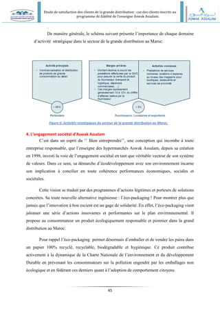 Etude de satisfaction des clients de la grande distribution : cas des clients inscrits au
programme de fidélité de l’enseigne Aswak Assalam.
45
De manière générale, le schéma suivant présente l’importance de chaque domaine
d’activité stratégique dans le secteur de la grande distribution au Maroc:
4. L’engagement sociétal d’Aswak Assalam
C’est dans un esprit du ‘’ Bien entreprendre’’, une conception qui incombe à toute
entreprise responsable, que l’enseigne des hypermarchés Aswak Assalam, depuis sa création
en 1998, investi la voie de l’engagement sociétal en tant que véritable vecteur de son système
de valeurs. Dans ce sens, sa démarche d’écodéveloppement avec son environnement incarne
son implication à concilier en toute cohérence performances économiques, sociales et
sociétales.
Cette vision se traduit par des programmes d’actions légitimes et porteurs de solutions
concrètes. Sa toute nouvelle alternative ingénieuse : l’éco-packaging ! Pour montrer plus que
jamais que l’innovation à bon escient est un gage de solidarité .En effet, l’éco-packaging vient
jalonner une série d’actions innovantes et performantes sur le plan environnemental. Il
propose au consommateur un produit écologiquement responsable et pionnier dans la grand
distribution au Maroc.
Pour rappel l’éco-packaging permet désormais d’emballer et de vendre les pains dans
un papier 100% recyclé, recyclable, biodégradable et hygiénique. Ce produit contribue
activement à la dynamique de la Charte Nationale de l’environnement et du développement
Durable en prévenant les consommateurs sur la pollution engendré par les emballages non
écologique et en fédérant ces derniers quant à l’adoption de comportement citoyens.
Figure 6: Activités stratégiques du secteur de la grande distribution au Maroc.
 