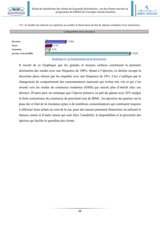 Etude de satisfaction des clients de la grande distribution : cas des clients inscrits au
programme de fidélité de l’enseigne Aswak Assalam.
69
NB : le nombre de citations est supérieur au nombre d’observation du fait de réponse multiples (4 au maximum).
Il ressort de ce Graphique que les grandes et moyens surfaces constituent la première
destination des sondés avec une fréquence de 100%. Quant à l’épicerie, ce dernier occupe la
deuxième place choisie par les enquêtés avec une fréquence de 24%. Ceci s’explique par le
changement du comportement des consommateurs marocain qui évolue très vite et qui s’est
orienté vers les modes de commerce modernes (GMS) qui suscite plus d’intérêt chez ces
derniers. D’autre part, on remarque que l’épicier préserve sa part du gâteau avec 24% malgré
la forte concurrence du commerce de proximité (cas de BIM) , les épiceries du quartier ont la
peau dur et font de la résistance grâce à de nombreux consommateurs qui continuent toujours
à effectuer leurs achats au coin de la rue, pour des raisons purement financières en utilisant le
fameux carnet et d’autre raison qui sont liées l’amabilité, la disponibilité et la proximité des
épiciers qui facilite le quotidien des clients .
La fréquentation de la concurence
Epiceries 17,6%
Souks 5,1%
Superettes 3,7%
grandes surfaces(GMS) 73,5%
Graphique 4 : La fréquentation de la concurrence
 