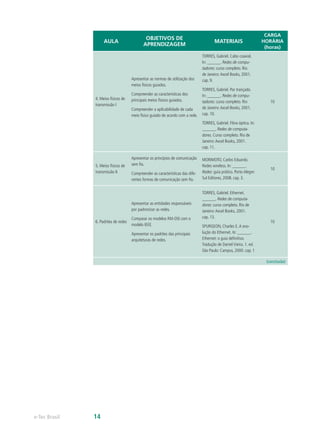 AULA
OBJETIVOS DE
APRENDIZAGEM
MATERIAIS
CARGA
HORÁRIA
(horas)
4. Meios físicos de
transmissão I
Apresentar as normas de utilização dos
meios físicos guiados.
Compreender as características dos
principais meios físicos guiados.
Compreender a aplicabilidade de cada
meio físico guiado de acordo com a rede.
TORRES, Gabriel. Cabo coaxial.
In: ______. Redes de compu-
tadores: curso completo. Rio
de Janeiro:Axcel Books, 2001.
cap. 9.
TORRES, Gabriel. Par trançado.
In: ______. Redes de compu-
tadores: curso completo. Rio
de Janeiro:Axcel Books, 2001.
cap. 10.
TORRES, Gabriel. Fibra óptica. In:
______. Redes de computa-
dores. Curso completo. Rio de
Janeiro:Axcel Books, 2001.
cap. 11.
10
5. Meios físicos de
transmissão II
Apresentar os princípios de comunicação
sem fio.
Compreender as características das dife-
rentes formas de comunicação sem fio.
MORIMOTO, Carlos Eduardo.
Redes wireless. In: ______.
Redes: guia prático. Porto Alegre:
Sul Editores, 2008. cap. 3.
10
6. Padrões de redes
Apresentar as entidades responsáveis
por padronizar as redes.
Comparar os modelos RM-OSI com o
modelo IEEE.
Apresentar os padrões das principais
arquiteturas de redes.
TORRES, Gabriel. Ethernet.
______. Redes de computa-
dores: curso completo. Rio de
Janeiro:Axcel Books, 2001.
cap. 13.
SPURGEON, Charles E.A evo-
lução do Ethernet. In: ______.
Ethernet: o guia definitivo.
Tradução de Daniel Vieira. 1. ed.
São Paulo: Campus, 2000. cap. 1
10
(conclusão)
e-Tec Brasil 14
 
