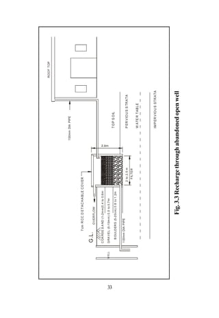 ROO F TOP




                                                                            1 00mm DIA PIPE



                      7 cm R C C D E T A C H A B LE C O V ER

             G .L.         O VER FLOW

             C OA RS E S A ND (1-2m m)0.4 to 0.6mtrs

     W ELL   G RA VE L (5 -1 0m m) 0 .5 to 0.7mtrs




33
                                                                                   T O P S O IL
               B OULD ER S (5 -2 0cm) 0 .8 t o 1 .2mtrs

             1 00mm DIA PIPE
                                                          2 to 2. 5 m trs          P ER V IO U S S TR A TA
                                                            FILTER
                                                                                   W A TE R T AB L E




                                                                                   IM P ER V IO U S STR ATA




                                   Fig. 3.3 Recharge through abandoned open well
 