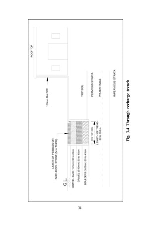 ROOF TOP




                                                            100mm DIA PIPE

                 LAYE R OF P EBBLES OR
           GURUKOOL STONE (5cm THICK)


      G.L.
     GRAVEL SAND (1.2mm) 30 to 45cm

         GRAVEL (5-10mm) 30 to 45cm




34
                                                                   TOP SOIL
       BOULDERS (5-20cm ) 30 to 45cm

                                          0.5 TO 1.0mtrs           P ERVIOUS STRATA

                                       LENGTH OF TRENCH
                                          20 to 100 mtrs.          WATER TABLE




                                                                   IMPE RVIOUS STRATA




                                         Fig. 3.4 Through recharge trench
 
