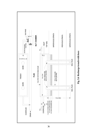 TRENCH
                                                           BORE                       BORE
                                                                                                               INTERCHANGABLE




                                                                                                   1.5 to 2m
       OVERFLOW                                                                                                        SHUTTER         GRATINGS


     DRAIN

                                                                        PLAN
                                                                                                                          SILT CHAMBER
                                                                10cm RCC DETACHABLE SLAB
               G.L.                                                                                               G.L.

                                                                      8 to 12mtrs
          OVERFLOW                                                                                                         INLET
                       1.5mtrs                                     100 to 200mm DIA
                                                                   MS SLOTTED PIPE
                                                                                                                         TOP SOIL
       1 to 2mm COARSE SAND 0.5m




36
            5 to 10mm GRAVELS 0.5m
          5 to 20mm BOULDERS 0.5m

                                                                                                                         IMPERVIOUS STRATA
                                                                  100 to 200mm DIA
                                                                  MS PLAIN PIPE




                                     10 to 40mtrs
                                                                                                                         PERVIOUS STRATA




                                                                                                                         IMPERVIOUS STRATA
                                                    BAIL PLUG                              BAIL PLUG



                                                                Fig. 3.6 Recharge trench with bore
 