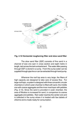 22
                                                                                                                            50
                                                                                                                                 mm

                                                                                                    )
                                                                                               RF
                                                                                      (H
                                                                                 ER




                                                                                                                                      1500mm
                                                                             T
                                                                        F IL
              CHAMBER FOR                                        NG
                                                               HI
                COLLECTION                                UG                               )
                                                     RO                               SF
                 OF WATER                        L                               (S
                                          N   TA                             R
                                     ZO                                 TE
                                   RI                            F IL
                              HO                           ND
                                                      SA
                                                OW
INTAKE PIPE                               SL
                                                                                                                  mm
                                                                                                             00
                                                 DISINFECTION                                           72
                                                 CHAMBER




                             PLATFORM FOR
                             COLLECTION OF
                             TREATED WATER




Fig. 2.12 Horizontal roughening filter and slow sand filter

          The slow sand filter (SSF) consists of fine sand in a
channel of size one sqm in cross section and eight metre in
length, laid across the tank embankment. The water after passing
through SSF is stored in a sump. From this sump water can be
supplied through pipe line or can be extracted through hand pump.


         Wherever the roof top area is very large, the filters of
high capacity are designed to take care of excess flow. For
large roof tops, a system is designed with three concentric circular
chambers in which outer chamber is filled with sand, the middle
one with coarse aggregate and the inner most layer with pebbles
(Fig. 2.13). Since the sand is provided in outer chamber, the
area of filtration is increased for sand, in comparison to coarse
aggregate and pebbles. Rain water reaches the center core and
is collected in the sump where it is treated with few tablets of
chlorine and is made ready for consumption.


                                    22
 