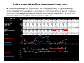 Produced accurate daily Workforce Management performance reports
I’ve created an excel spreadsheet and I use this to capture all of the previous day’s figures, for example, absenteeism,
contacts forecasted and actual received contacts, the variance, the forecasted and actual service level totals as well as the
adherence to schedule pre and post adjusted, average handling time, occupancy and the average utilisation. I pull most of
this information from our workforce management program and the information on our absenteeism, I get from my daily
absenteeism report. I e-mail this report to all our supervisors and managers daily.
 