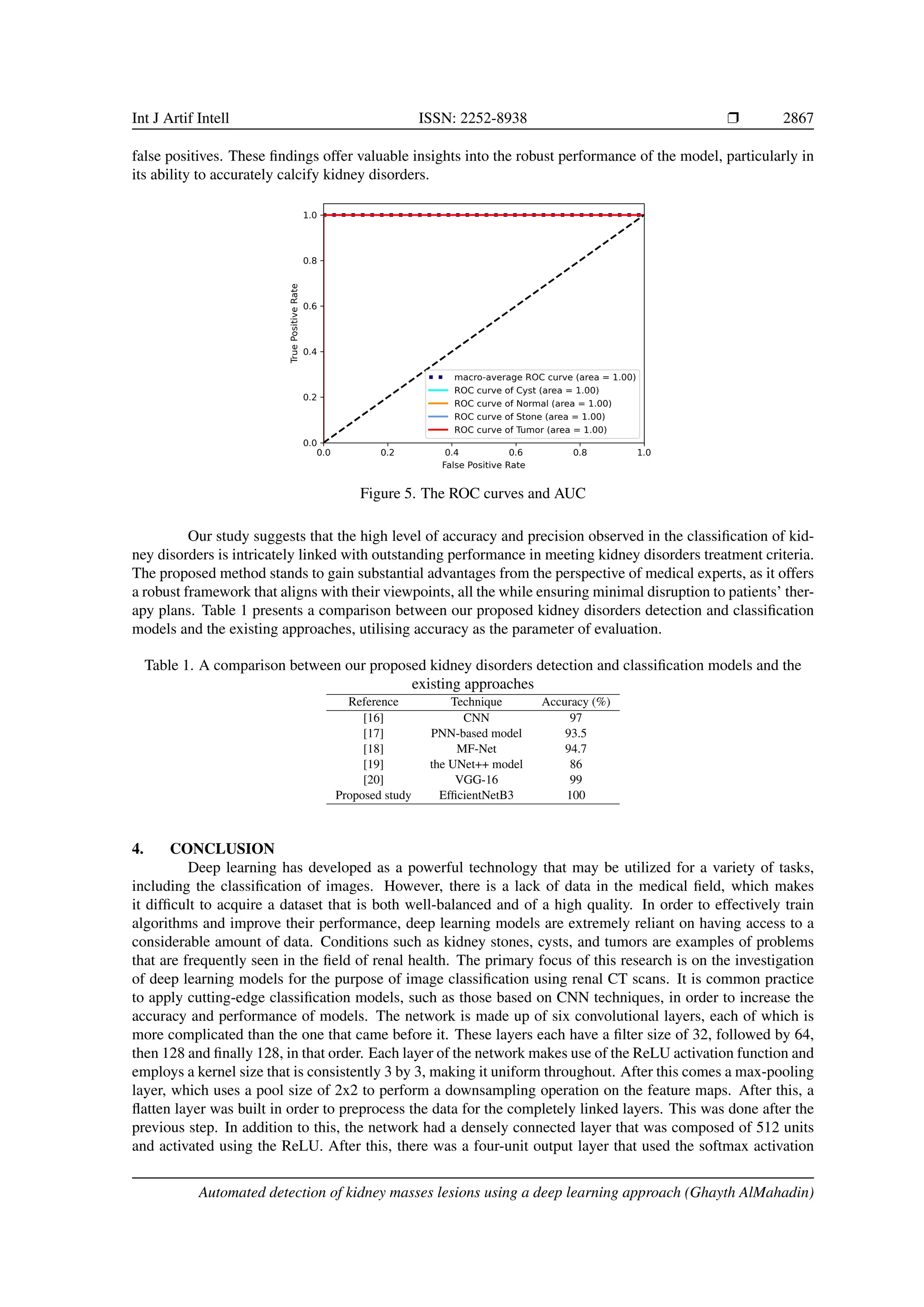 Automated detection of kidney masses lesions using a deep learning ...