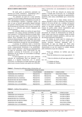 Análise físico-química e microbiológica da água consumida em bebedouros de creche no município de Coremas -PB
INTESA – Informativo Técnico do Semiárido(Pombal-PB), v.9, n 2, p 24-27, Jun –Dez , 2015
RESULTADOS E DISCUSSÃO
De modo geral, os parâmetros analisados nas
amostras da Creche, mostram-se insatisfatórios para o
consumo humano como mostram as tabelas 1 e 2:
Foi analizado um total de 6 (seis) amostras,
coletadas em 6(seis) pontos diferentes da creche das quais
100% apresentaram resultados insatisfatórios do ponto de
vista microbiológico segundo a legislação vigente, em
uma vez que as mesmas apresentarem alguma alteração
nos quesitos coliformes totais, escherichia coli. O simples
fato da presença de coliformes totais em umas amostras de
água ja é o suficiente para torná-la imprópria para
consumo humano.
Os resultados obtidos nas analises de agua foram
comparados com valores máximos permitidos de acordo
com a portaria nº 518/2004 do Ministerio da Saúde (MS),
uma vez que a água e destinada ao consumo humuno. Nas
análises ficou constatado que a água proveniente do
sistema de abastecimento da creche da cidade, tendo como
base nos resultados obtidos nesse estudo, tem apresentado
resultado insatisfatório do ponto de vista microbiológico.
A presença de coliformes totais e Escherichia
coli é indicativa de contaminação da água fornecida pela
creche, comprometendo diretamente a sua potabilidade.
Outros autores destacam a presença de microrganismos
em água de instituições, como CARVALHO (4), que
constatou a presença de Escherichia coli na água de
bebedouros de um campus na Universidade de Ipatinga,
Minas Gerais, 2010.
O micro-organismo que serve como parâmetro
indicador de contaminação fecal em humanos e em
animais é a bactéria Escherichia coli. A portaria
nº2914/2011 do Ministério da Saúde determina que água
potável para consumo humano seja aquela sem coliformes
totais e Escherichia coli, recomendando-se sua ausência
em 100 ml.
Cerca de 80% das infecções do sistema trato
urinário é causado pela Escherichia coli. A toxinfecção
alimentar que é uma causa importante de gastroenterites,
apendicite, entre outras comorbidades que a Escherichia
coli causa.
De acordo com os dados obtidos através das
análises efetuadas na água os parâmetros físico-químicos
(tabela 2). Os níveis de pH, cor, e turbidez, foi possível
observar nesse estudo em questão, que há normalidades
quanto as amostras analisadas, porém a amostra da
torneira do jardim exibiu valores insatisfatórios para
turbidez, porém satisfatório para cor e pH.
Nos valores obtidos ficou evidenciado que a água
proveniente do sistema de abastecimento da creche da
cidade, tendo como base nos resultados obtidos da tabela
tem-se apresentado resultado satisfatório, sendo que uma
das amostras apresentou insatisfatório.
No entanto, na creche onde foi visitada para o
estudo foi possível observar em níveis visuais que as
mesmas possuíam estruturas adequadas para o
fornecimento de água em relação aos filtros nelas
existentes, observou-se também adequada manutenção do
abastecimento no que diz respeito ao cuidado mantido
pelas instituições ao que elas competem.
*Valor de referência de turbidez para água
potável – 0 - 5 UTR
*Valor de referência de cor para água potável – 0
- 15 UH
* Valor de referência de pH para água potável –
6,0 – 9,5
** Unidades de Hazen
** Unidades de Turbidez
Tabela 1 – Presença de coliformes totais e Escherichia coli.
PARAMÊTROS PESQUISADOS
CRECHE COLIFORMES
TOTAIS
ESCHERICHIA
COLI
CONCLUSÃO
TORNEIRA DA ENTRADA PRESENTE PRESENTE INSATISFATÓRIA
TORNEIRA DA COZINHA PRESENTE PRESENTE INSATISFATÓRIA
BEBEDOURO DA COZINHA PRESENTE AUSENTE INSATISFATÓRIA
BEBEDOURO DO REFEITÓRIO PRESENTE AUSENTE INSATISFATÓRIA
TORNEIRA DO JARDIN PRESENTE PRESENTE INSATISFATÓRIA
TORNEIRA DA LAVANDERIA PRESENTE AUSENTE INSATISFATÓRIA
Tabela 2 – Análises físico-químicos
PARAMÊTROS PESQUISADOS
CRECHE COR PH TURBIDEZ CONCLUSAO
TORNEIRA DA ENTRADA 7.5 6.77 4.8 SATISFATÓRIA
TORNEIRA DA COZINHA 5 7.05 0.01 SATISFATÓRIA
BEBEDOURO DA COZINHA 5 7.27 0.01 SATISFATÓRIA
BEBEDOURO DO REFEITÓRIO 5 7.41 0.01 SATISFATÓRIA
TORNEIRA DO JARDIM 15 6.85 12.34 INSATISFATÓRIA
TORNEIRA DA LAVANDERIA 5 7.02 0.01 SATISFATÓRIA
 