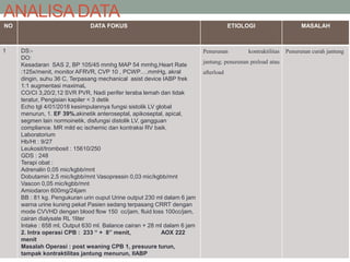 402693445-ppt-cabg-crrt (1).pptadmisawbilla | PPTX