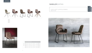 24
STEP SOFT UPHOLSTERED
Design · Mac Stopa
SANDLERSEATING
STEPSOFT
UPHOLSTERED
TONON
STEP SOFT
UPHOLSTERED
9W4.21
9W4.22
9W4.93
9W4.94
9W4.L4
DIMENSIONS
STEP SOFT UPHOLSTERED
9W4.21 H 34.3” W 20.9” D 21.3” SH 18.9” AH - 11.2 lbs
9W4.22 H 34.3” W 22.8” D 21.3” SH 18.9” AH 26” 12.1 lbs
9W4.93 H 34.3” W 20.9” D 21.3” SH 18.9” AH - 9.9 lbs
9W4.94 H 34.3” W 22.8” D 21.3” SH 18.9” AH 26” 12.1 lbs
9W4.L4 H 34.3” W 22.8” D 21.3” SH 18.9” AH 26” 11 lbs
 