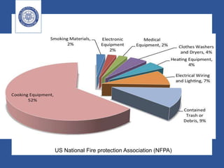 US National Fire protection Association (NFPA)
 
