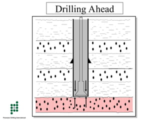 Well Control and Well Drilling Problems.ppt