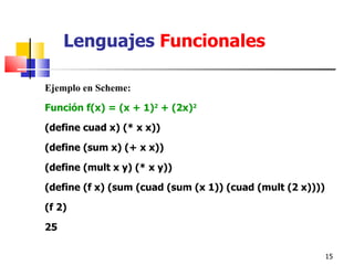Lenguajes  Funcionales Ejemplo en Scheme: Función f(x) = (x + 1) 2  + (2x) 2 (define cuad x) (* x x)) (define (sum x) (+ x x)) (define (mult x y) (* x y)) (define (f x) (sum (cuad (sum (x 1)) (cuad (mult (2 x)))) (f 2) 25 