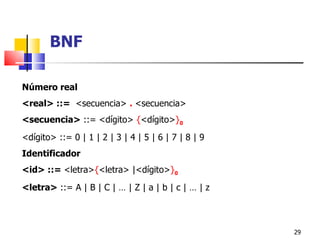 Número real <real> ::=  <se cuencia >  .  <se cuencia >  <se cuencia >  ::= <dígito>  { <dígito> } 0 <dígito>  ::=  0 | 1 | 2 | 3 | 4 | 5 | 6 | 7 | 8 | 9 Identificador <id> ::=  <letra> { <letra> |<dígito> } 0 <letra>  ::= A | B | C | … | Z | a | b | c | … | z BNF 
