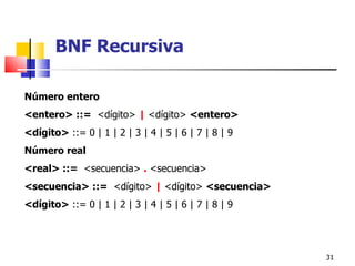 Número entero <entero> ::=  <dígito>  |  <dígito>  <entero> <dígito>  ::=  0 | 1 | 2 | 3 | 4 | 5 | 6 | 7 | 8 | 9 Número real <real> ::=  <se cuencia >  .  <se cuencia > <secuencia> ::=  <dígito>  |  <dígito>  <secuencia> <dígito>  ::= 0 | 1 | 2 | 3 | 4 | 5 | 6 | 7 | 8 | 9 BNF Recursiva 