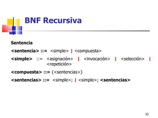 Sentencia <sentencia> ::=  <simple>  |  <compuesta> <simple>  ::=  <asignación>  |  <invocación>  |  <selección>  |  <repetición>  <compuesta> ::=  {<sentencias>} <sentencias> ::=  <simple>;  |  <simple>;  <sentencias> BNF Recursiva 
