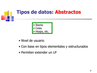 Tipos de datos:  Abstractos Nivel de usuario Con base en tipos elementales y estructurados Permiten extender un LP Stacks Colas Heaps, etc. 