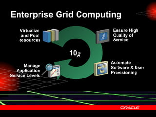 Oracle 10g Application Server | PPT