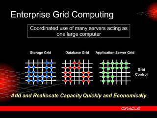 Oracle 10g Application Server | PPT