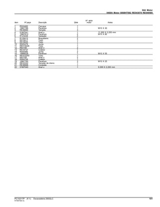 04A Motor
0400A Motor 6068HT082 RE543070 RE549585
Item Nº peça Descrição Qtde
Nº série
motor Notas
1 R524482 Carcaça 1
2 19M7786 Parafuso 1 M10 X 30
3 RE46684 Tampão 3
4 51M7041 Anel o 1 11.300 X 2.200 mm
5 19M7810 Parafuso 2 M10 X 80
6 R123226 Vedação 2
7 R128415 Braçadeira 2
8 R519517 Tubo 1
9 R519025 Tubo 1
10 R505479 Junta 1
11 RE516026 Tubo 1
12 R63185 Anel o 2
13 R519737 Coletor 1
14 R505480 Junta 2
15 19M8528 Parafuso 1 M10 X 55
16 RE523250 Tubo 1
17 R63185 Anel o 2
18 R504754 Coletor 1
19 19M7785 Parafuso 3 M10 X 25
20 RE52242 Tampão de dreno 1
21 RE46686 Conexão 1
22 51M7040 Anel o 1 9.300 X 2.200 mm
PC10217P (F.1) Escavadeira 250GLC 101
ST30416(A.3)
 
